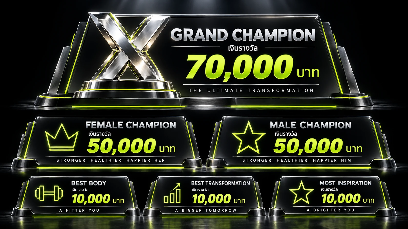 Life Upgrade Reward : GRAND CHAMPION เงินรางวัล 70,000 บาท : FEMALE CHAMPION และ MALE CHAMPION เงินรางวัล 50,000 บาท : BEST BODY, BEST TRANSFORMATION และ MOST INSPIRATION เงินรางวัล 10,000 บาท
